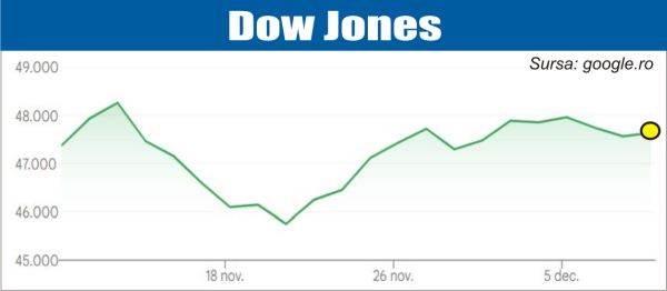 Dobânda Fed se menţine în atenţia investitorilor